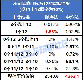 【攻略：龙珠之增幅盛宴】紧急提醒，千万别盲目冲+11！科学分析龙珠增幅最优策略12
