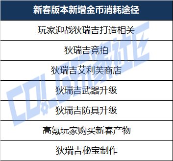 【攻略：物价分析】阿拉德生态观察第3期-时机以至，今日起兵！史诗灵魂建议先不出售8