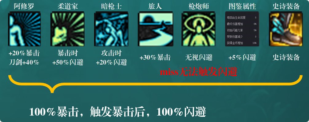 【攻略：是勇士就下100层】衣角微脏，不过是些许风霜——闪避流通关攻略12