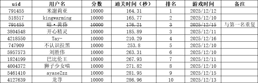 【井盖大排档】解锁图鉴得勋章，晒图抽Q币！9