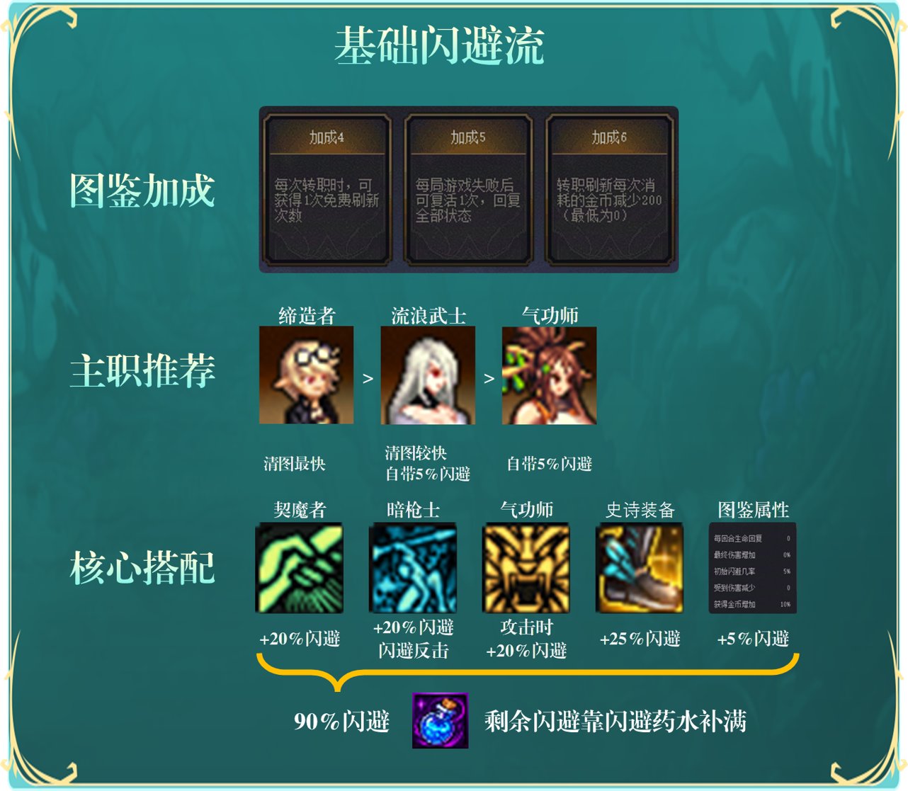 【攻略：是勇士就下100层】衣角微脏，不过是些许风霜——闪避流通关攻略5