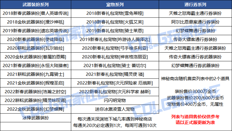 【爆料：国服体验服1215】喜迎新年烟花送福/辞旧迎新签到礼/与神秘商人邂逅/周末充能站43