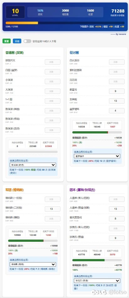 感谢大佬的计算器，算了一下自己的迷雾经验。1