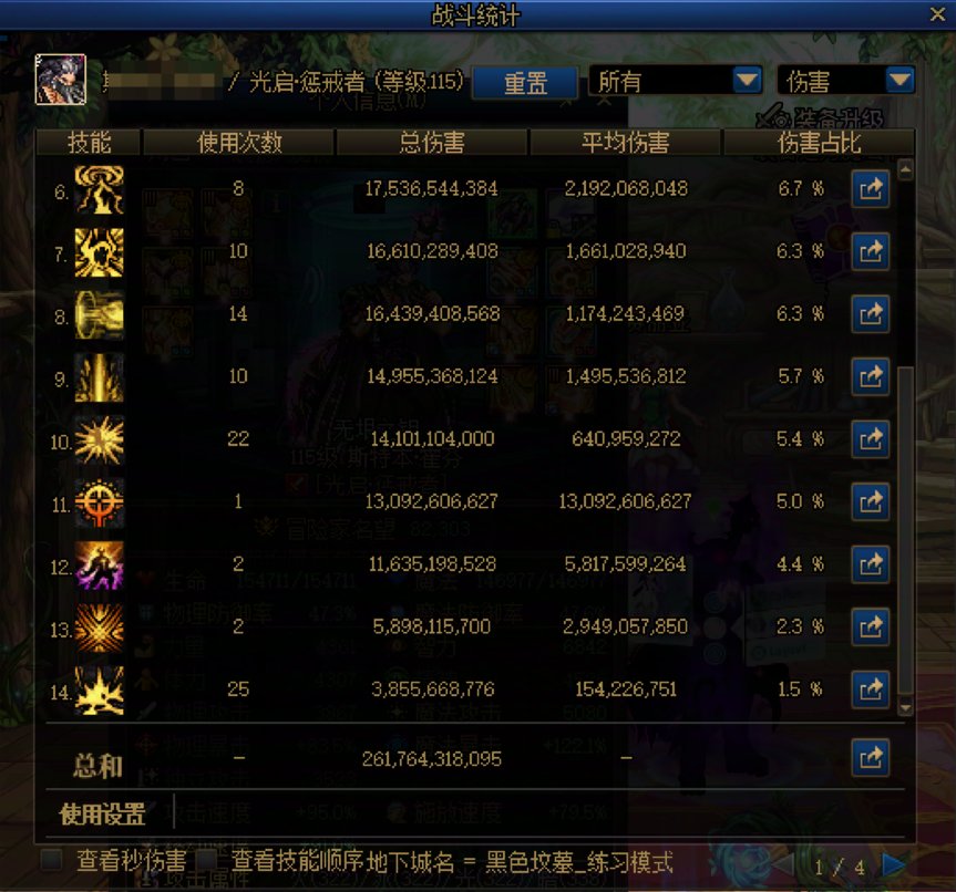 12.11后四叔加点以及实战（世界领主）占比4