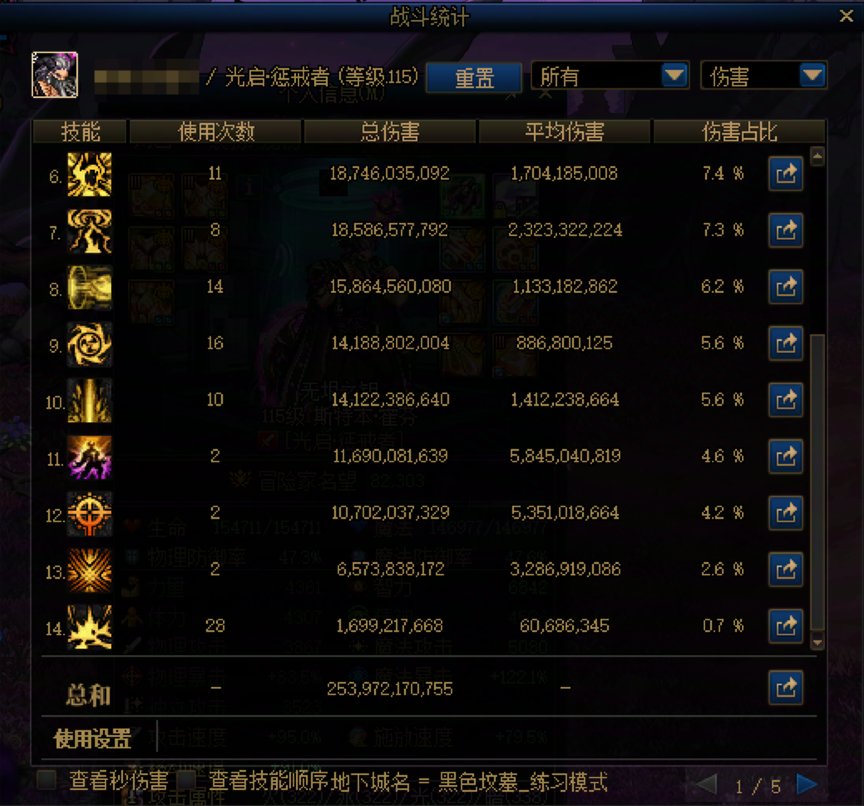 12.11后四叔加点以及实战（世界领主）占比5