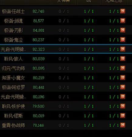 跨1微信小团体招募3个队友，备战野猪2