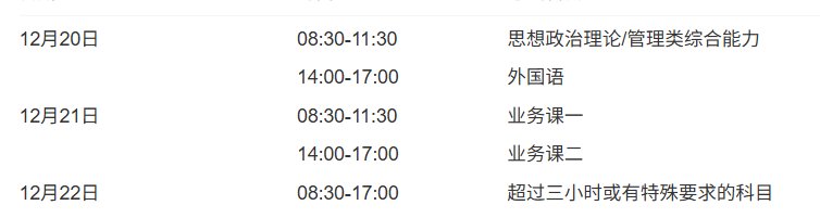 哎呀，今天睡过头，忘记去考试了（）1