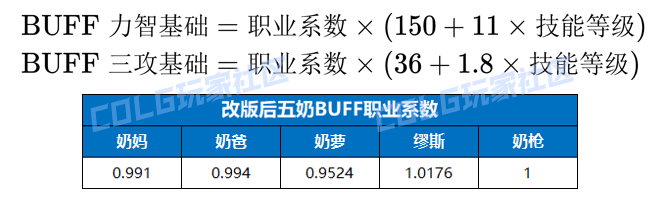 【前瞻：奶量改版】完全重做！狄瑞吉版本奶量改版介绍3