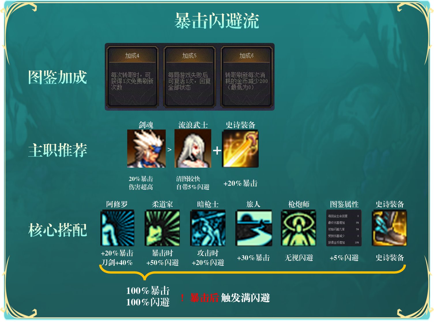 【攻略：是勇士就下100层】衣角微脏，不过是些许风霜——闪避流通关攻略7