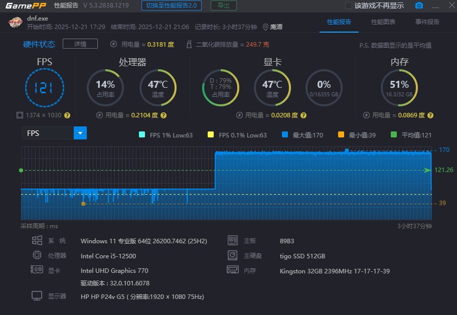 DNF核显就能玩11