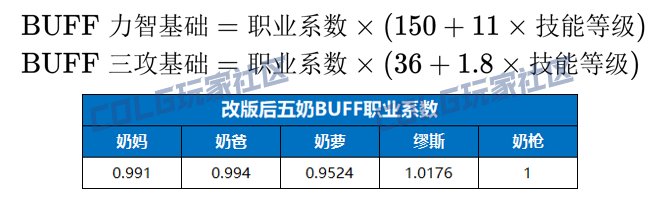 基于韩服狄瑞吉制订的国服开荒流程10