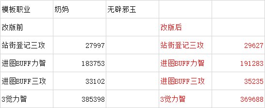 基于韩服狄瑞吉制订的国服开荒流程17