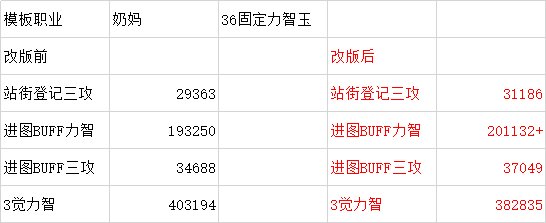 基于韩服狄瑞吉制订的国服开荒流程18