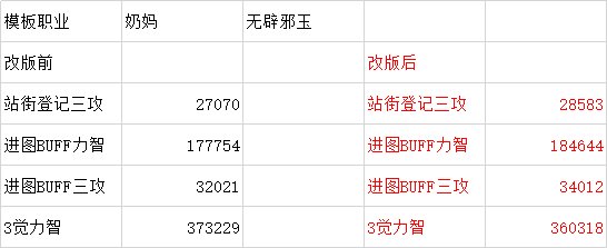 基于韩服狄瑞吉制订的国服开荒流程16