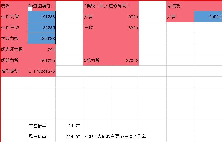 基于韩服狄瑞吉制订的国服开荒流程20