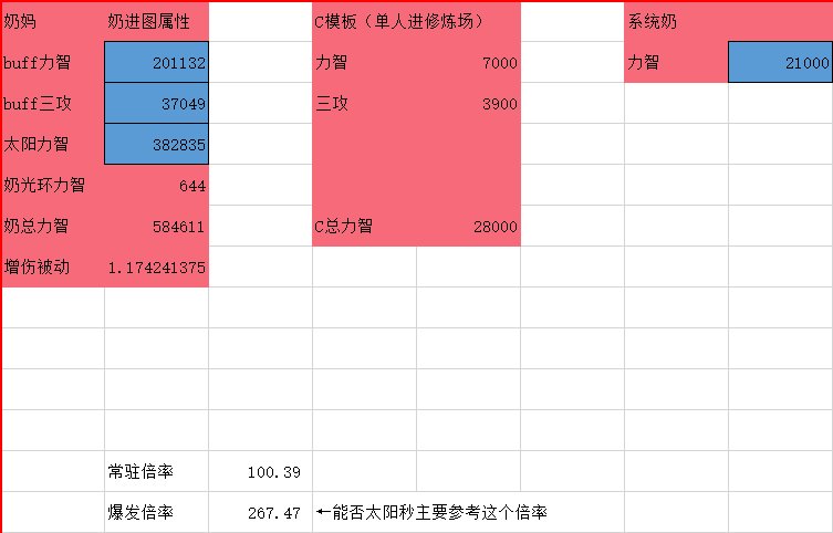 基于韩服狄瑞吉制订的国服开荒流程21