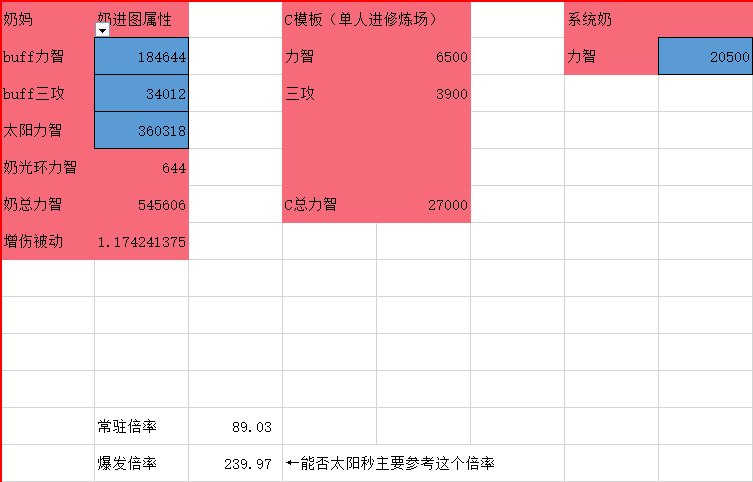 基于韩服狄瑞吉制订的国服开荒流程19