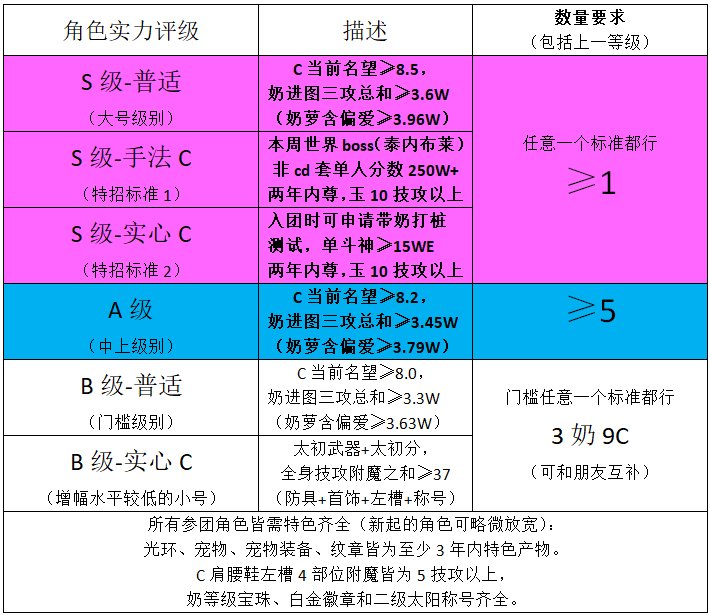 跨1狄瑞吉中高配固定团招新（周六下午，3奶9C）2