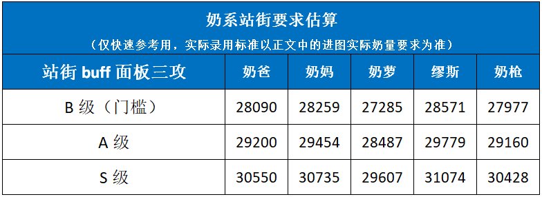 跨1狄瑞吉中高配固定团招新（周六下午，3奶9C）3