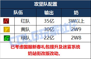【攻略：狄瑞吉】再战不死不灭，逆转结局——狄瑞吉攻坚战基础设定指南33
