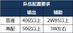 【攻略：纳波尔攻坚战】必出困难竞拍？二通纳波尔困难保姆级全流程攻略5
