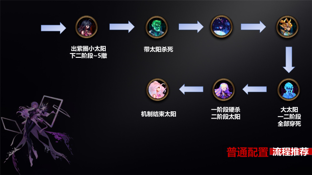 【攻略：纳波尔攻坚战】必出困难竞拍？二通纳波尔困难保姆级全流程攻略8