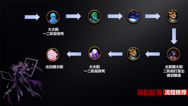 【攻略：纳波尔攻坚战】必出困难竞拍？二通纳波尔困难保姆级全流程攻略12