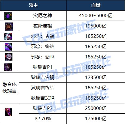 【攻略：狄瑞吉】再战不死不灭，逆转结局——狄瑞吉攻坚战基础设定指南43