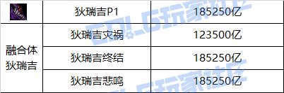 【攻略：狄瑞吉】再战不死不灭，逆转结局——狄瑞吉攻坚战基础设定指南54