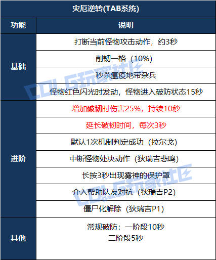 【攻略：狄瑞吉】再战不死不灭，逆转结局——狄瑞吉攻坚战全设定指南14