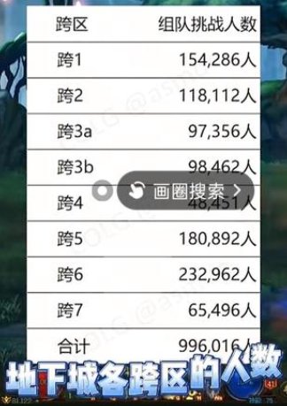 地下城保守估计还有100万勇士在玩！上证据！！！1