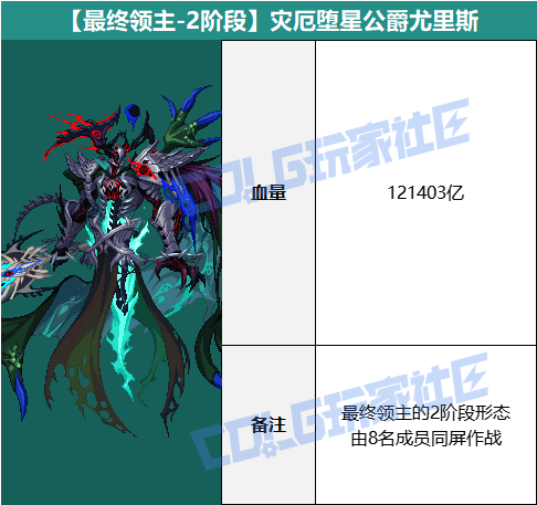 【攻略：狄瑞吉】再战瘟疫之源！狄瑞吉攻坚战血量表2