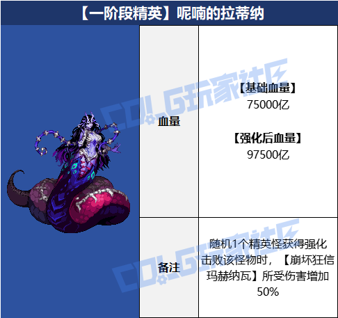 【攻略：狄瑞吉】再战瘟疫之源！狄瑞吉攻坚战血量表5