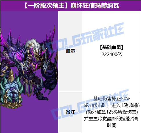 【攻略：狄瑞吉】再战瘟疫之源！狄瑞吉攻坚战血量表7