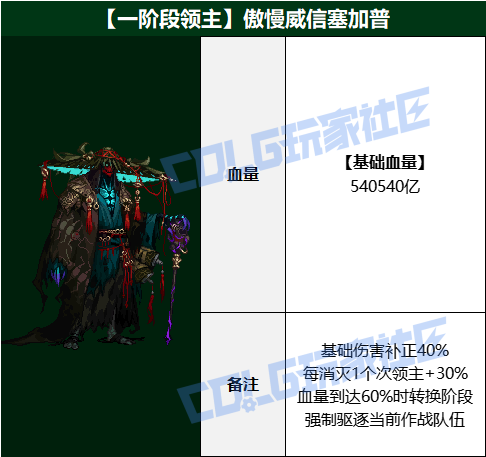 【攻略：狄瑞吉】再战瘟疫之源！狄瑞吉攻坚战血量表9