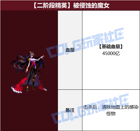 【攻略：狄瑞吉】再战瘟疫之源！狄瑞吉攻坚战血量表11