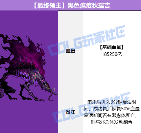 【攻略：狄瑞吉】再战瘟疫之源！狄瑞吉攻坚战血量表16