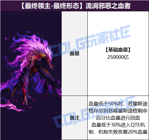 【攻略：狄瑞吉】再战瘟疫之源！狄瑞吉攻坚战血量表20