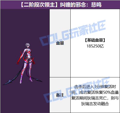 【攻略：狄瑞吉】再战瘟疫之源！狄瑞吉攻坚战血量表13