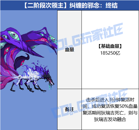 【攻略：狄瑞吉】再战瘟疫之源！狄瑞吉攻坚战血量表15