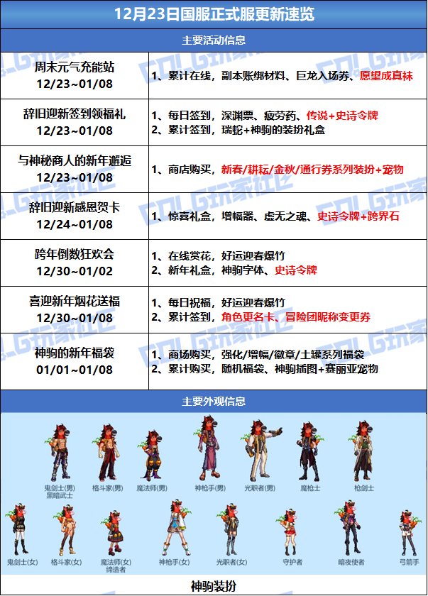 【攻略：版本活动】辞旧迎新过丙午年，参与活动领史诗令牌和跨界石！2