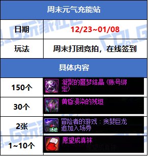 【攻略：版本活动】辞旧迎新过丙午年，参与活动领史诗令牌和跨界石！3