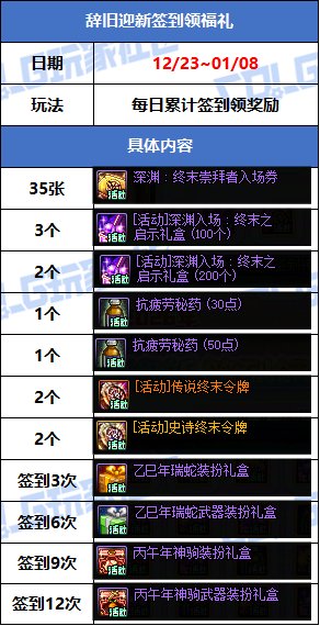 【攻略：版本活动】辞旧迎新过丙午年，参与活动领史诗令牌和跨界石！8