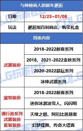 【攻略：版本活动】辞旧迎新过丙午年，参与活动领史诗令牌和跨界石！16