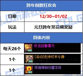 【攻略：版本活动】辞旧迎新过丙午年，参与活动领史诗令牌和跨界石！21