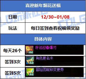 【攻略：版本活动】辞旧迎新过丙午年，参与活动领史诗令牌和跨界石！26