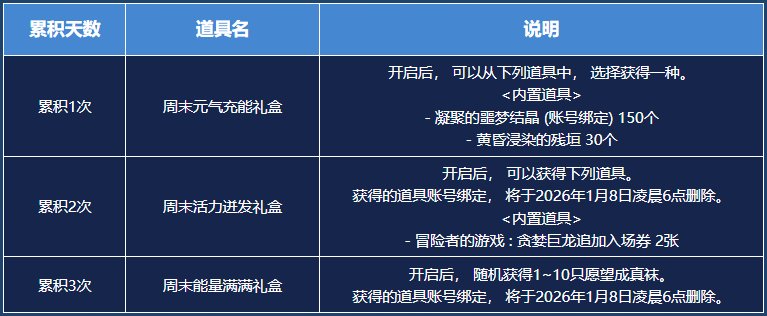 【攻略：版本活动】辞旧迎新过丙午年，参与活动领史诗令牌和跨界石！5
