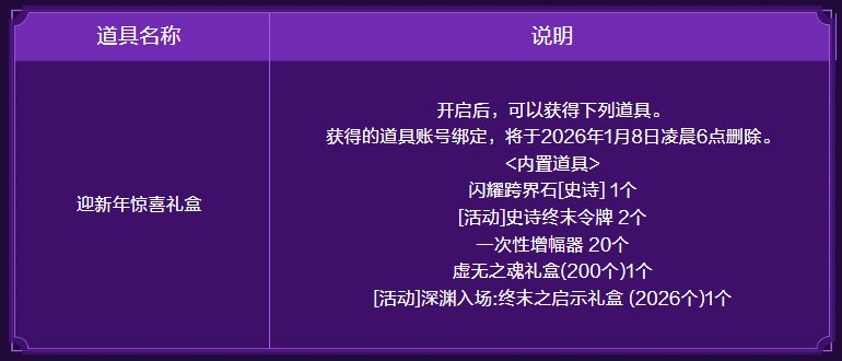 【攻略：版本活动】辞旧迎新过丙午年，参与活动领史诗令牌和跨界石！20