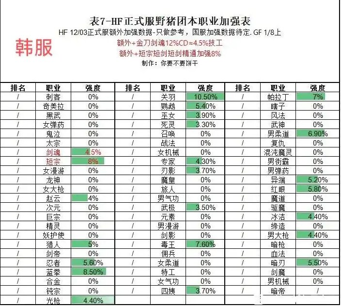 除了女气功，这波职业平衡还有谁赢麻了？1