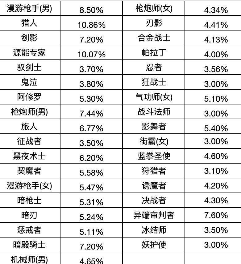 除了女气功，这波职业平衡还有谁赢麻了？2